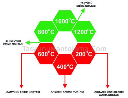 Taşyünü Mantolama İstanbul Taşyünü Mantolama