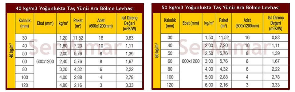 Taş Yünü Ara Bölme Levhası Teknik Özellikler